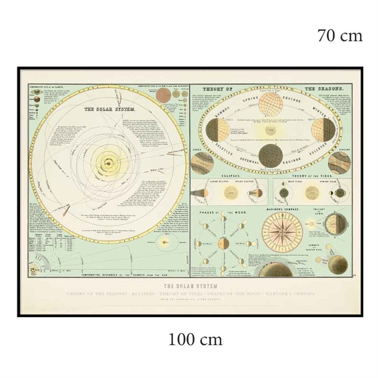 The Dybdahl Co Plakat Solar System sortramme 100x70