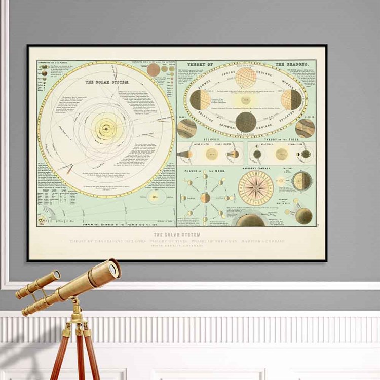 The Dybdahl Co Plakat Solar System stuen